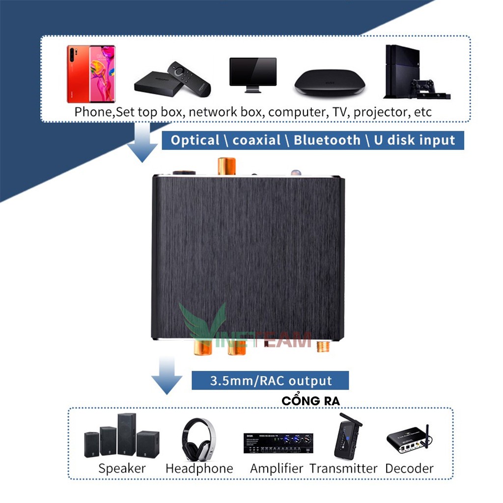 Bộ chuyển đổi âm thanh YIQIAN YQ-31 Bluetooth 5.0 phiên bản nâng cấp của Kiwi KA08 -DC4184