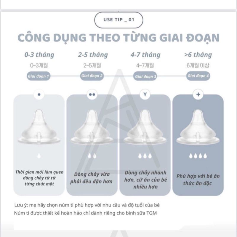Tay cầm, ống hút, núm ty bình sữa hạt gạo TGM nội địa Hàn Quốc