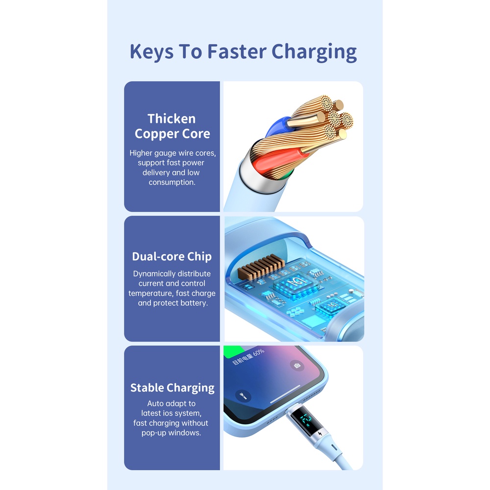Dây cáp sạc nhanh MCDODO CA-191 hiển thị kỹ thuật số 3A USB Lightning thích hợp cho iPhone 14Plus Pro Max 13 12 11 XR 8