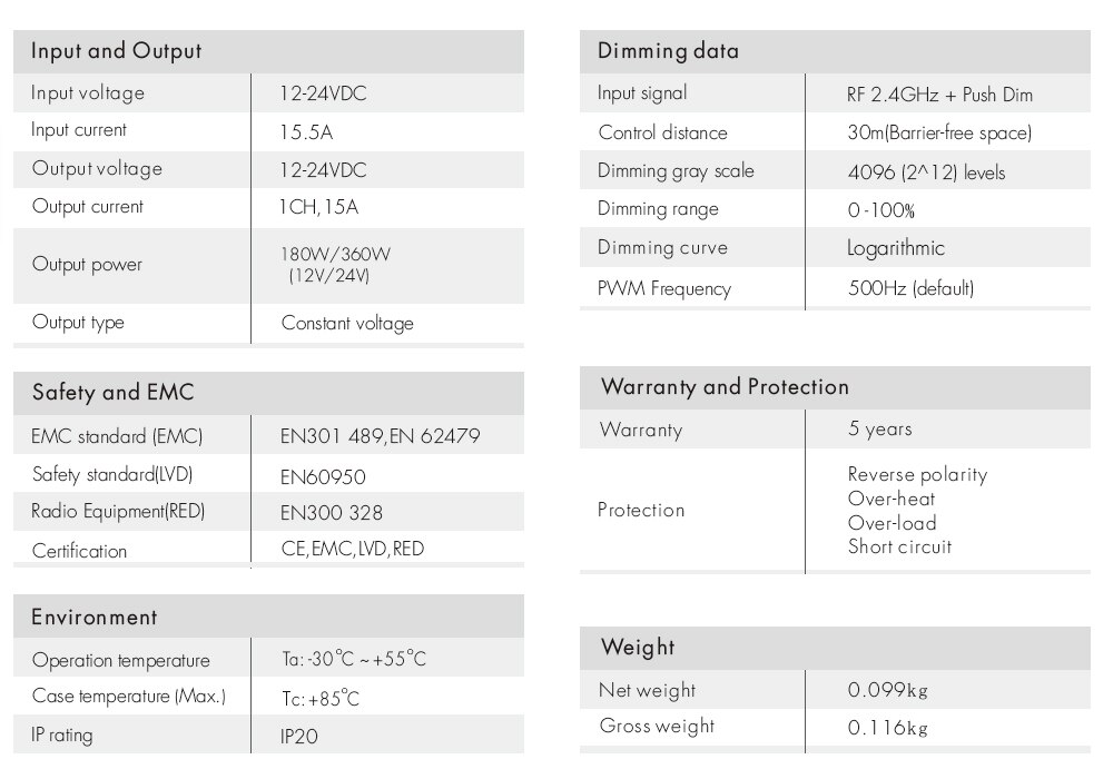 Công Tắc Điều Khiển Đèn Led V1-L 12v 24v 1ch 15a Pwm 0-100% Wifi Rf 2.4g