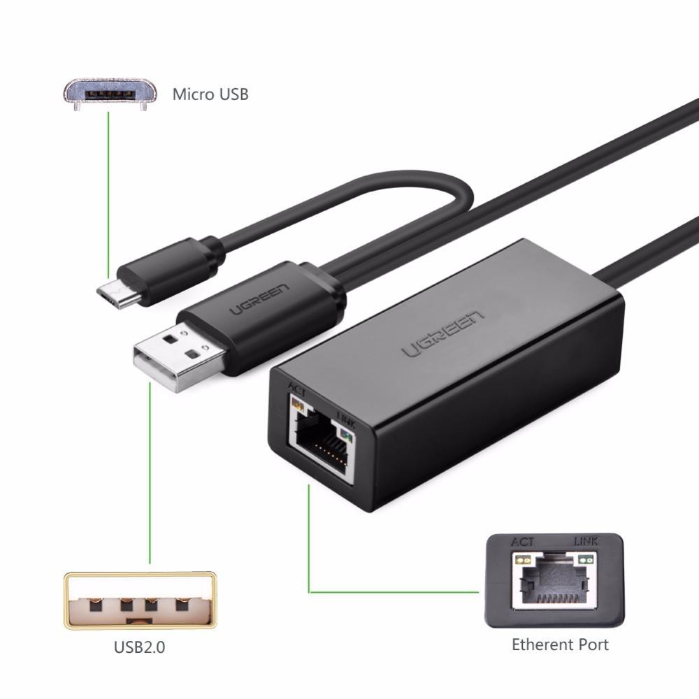 [Mã 2404EL10K giảm 10K đơn 20K] Bộ chuyển đổi USB 2.0 sang LAN 10/100 Mbps CR110 hỗ trợ OTG UGREEN 30219