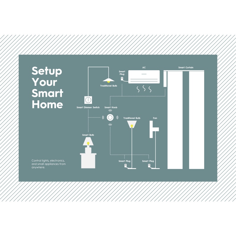 Có sẵn Tuya ZigBee Thông Minh Núm Cảnh Không Dây Chuyển Đổi Nút Điều Khiển Pin Powered Tự Động Hóa Kịch Bản cho Tuya Thiết Bị ELLE