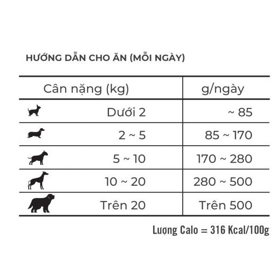 Hạt Mềm Zenith Puppy Cho Chó Con