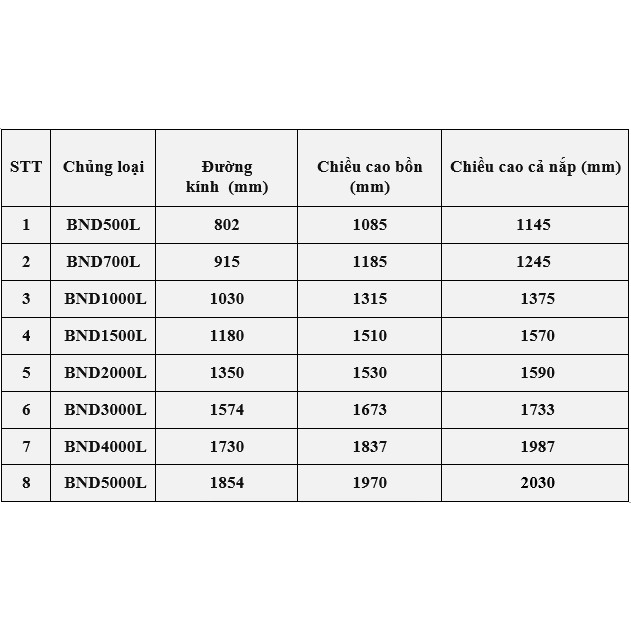 Bồn nhựa đứng Sơn Hà, bồn nước, téc nước, BH 10 năm 3000L-5000L