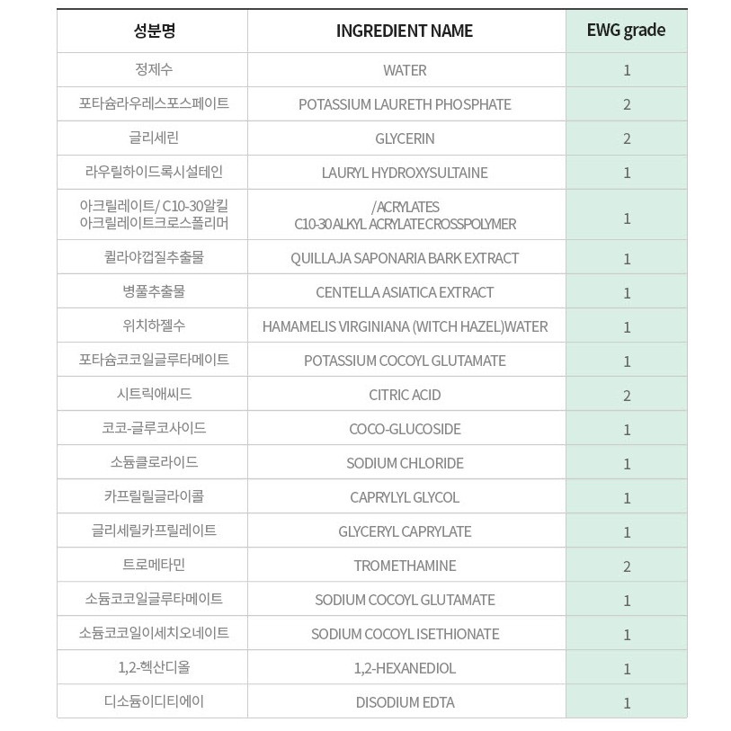 Sữa rửa mặt Heimish pH 5.5 All Clean Green Foam 150ml