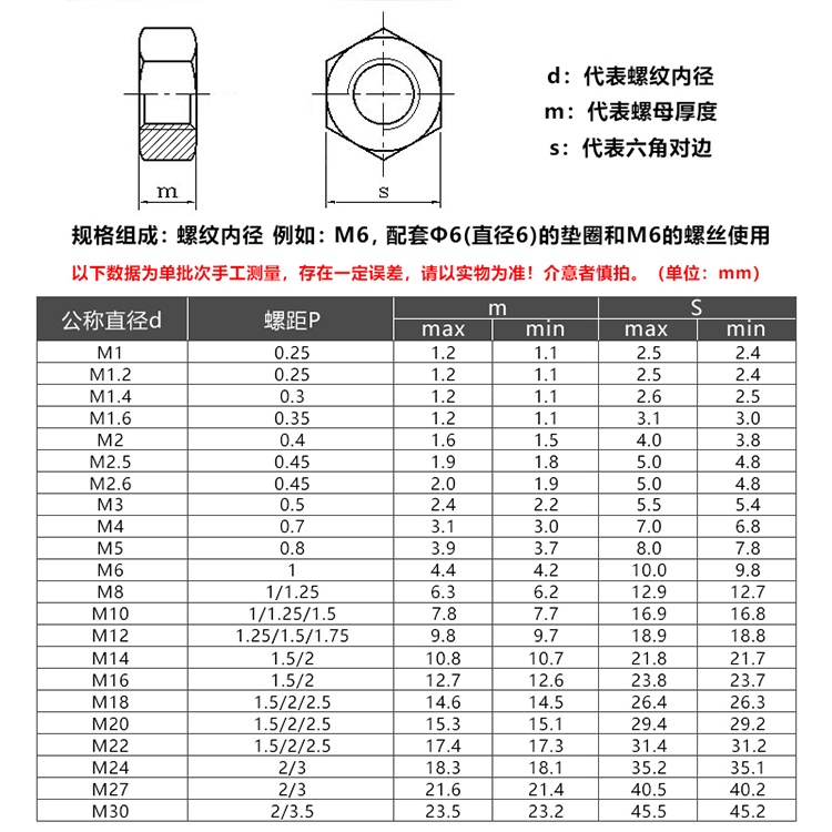 Đai Ốc Lục Giác Bằng Đồng Thau M1.4M1.6M2M2.5M3M4M5M6M8M10M12M14M16M18M24 Chuyên Dụng