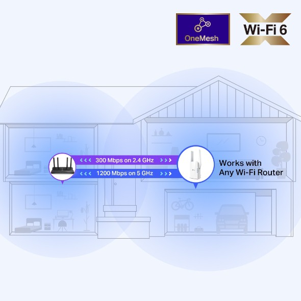 Bộ Mở Rộng Sóng Wifi TP-Link RE505X Chuẩn AX1500