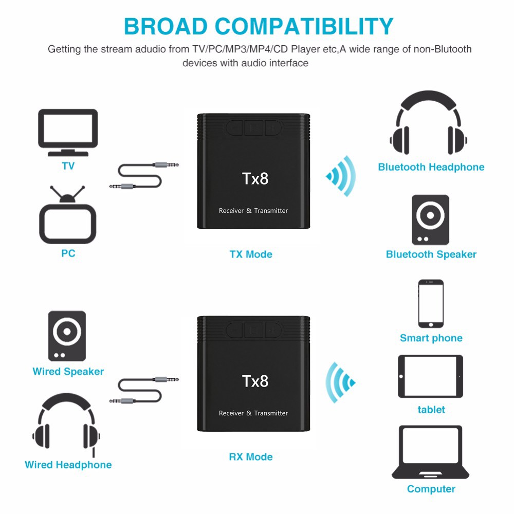Bộ Thu Phát Bluetooth Tx8 5.0 2 Trong 1 Kèm Nút Điều Khiển Âm Lượng 3.5mm Cho Xe Ô Tô Tv Pc