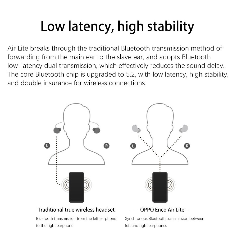 Tai nghe không dây OPPO Enco Buds / Air 2i Lite Bluetooth 5.2 Tai nghe nhét tai Mini chống nước chống ồn thông minh
