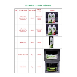 NVL Doping Plus