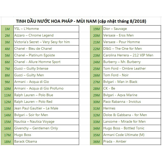 (Combo 3 lăn  tuỳ chọn) Tinh dầu nước hoa pháp | Thế Giới Skin Care