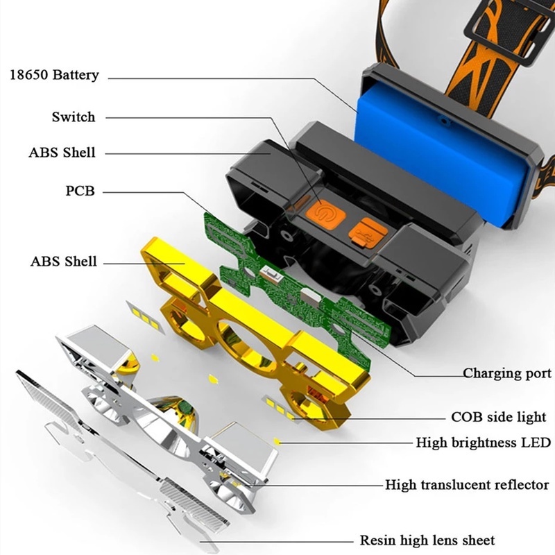 Đèn pin đeo đầu 4 chế độ siêu sáng chống thấm nước kèm sạc USB tiện dụng cho chạy bộ/ leo núi/ cắm trại