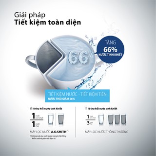 Máy Lọc Nước AO Smith K400