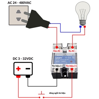 [HCM] Relay bán dẫn SSR MGR một pha (hàng chuẩn)