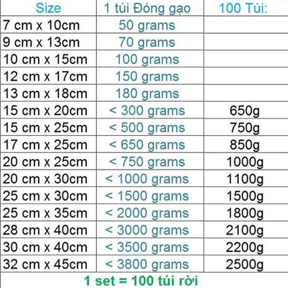 Túi hút chân không thực phẩm một mặt nhám chất liệu PA an toàn, Túi dùng được cho tất cả các loại máy hút chân không