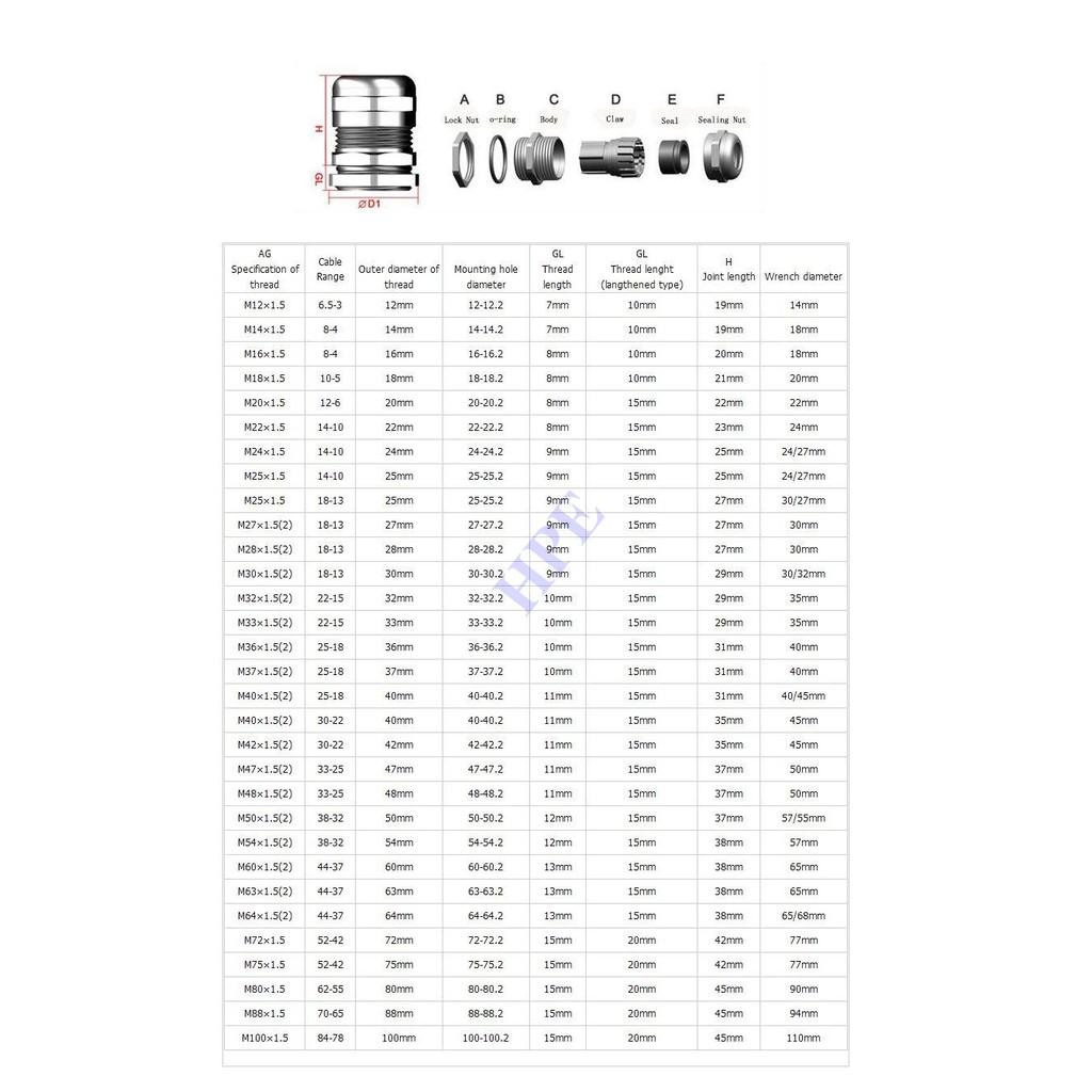 Ốc siết cáp kim loại M