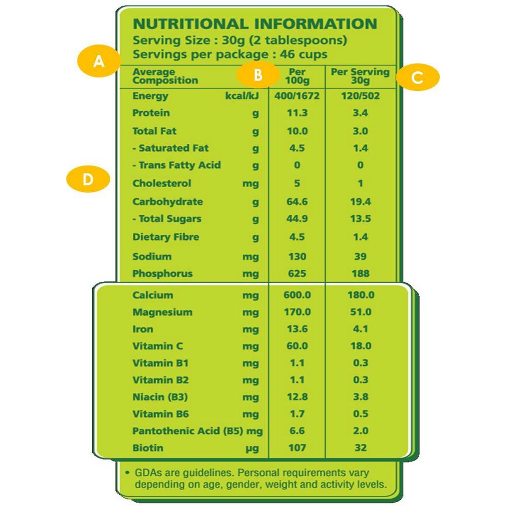 [XẢ KHO] Sữa Milo Nestlé, nội địa Úc -Tăng Sức Đề Kháng, Tăng Chiều Cao, Khỏe Mạnh cho cả gia đình