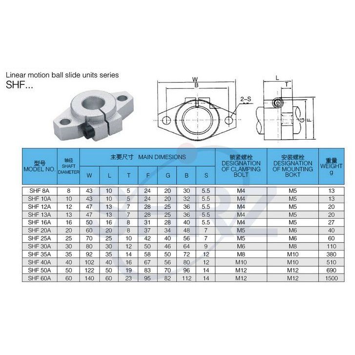 Gối đỡ thanh ray trượt tròn SHF16 (1 HỘP 2 CÁI) MISUMI