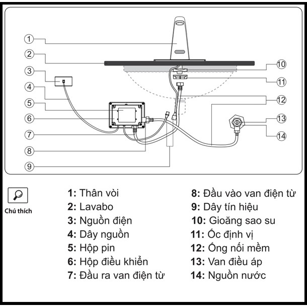 Vòi cảm ứng lavabo