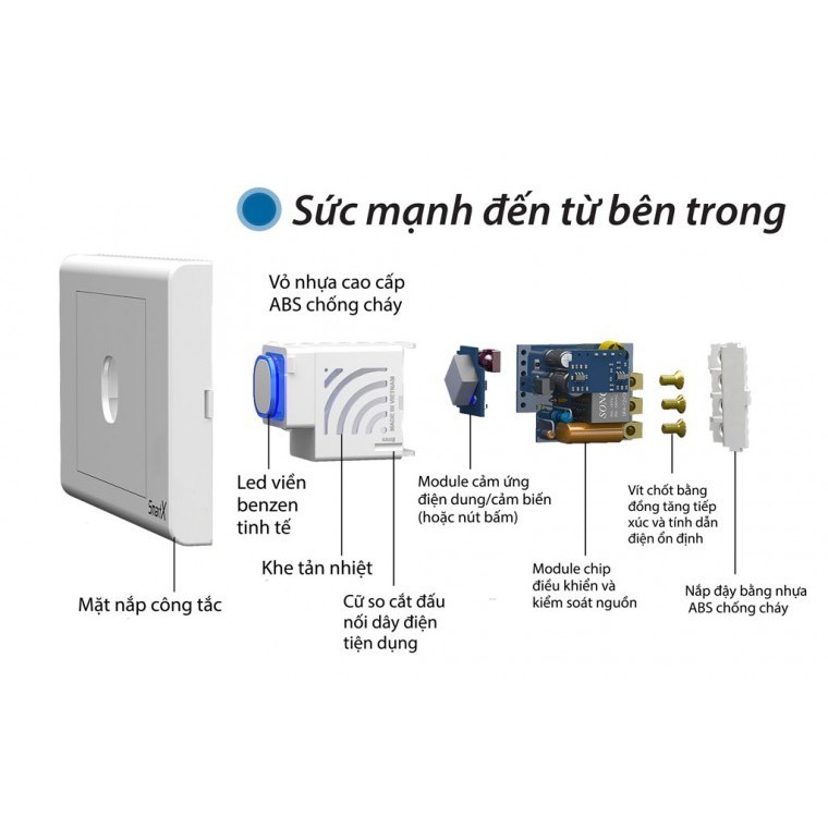 Hạt công tắc cảm ứng điều khiển từ xa BTX-3C-TIRFV1 (Hạt tròn)