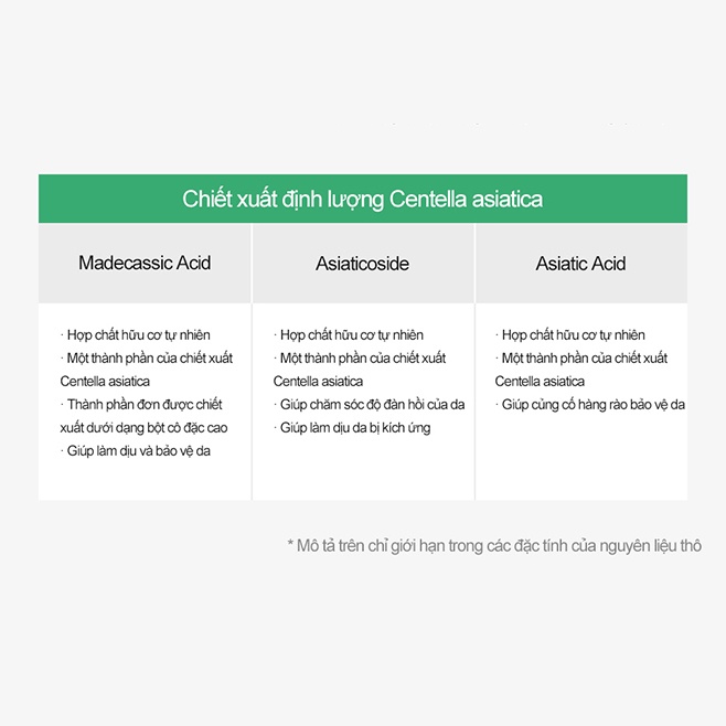 Huyết thanh rau má  Derma Factory CICA 60.2% Ampoule 30ml