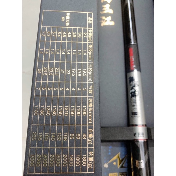 cần cây tay 6H nội địa trung hãng HanLei kèm hộp mẫu 2