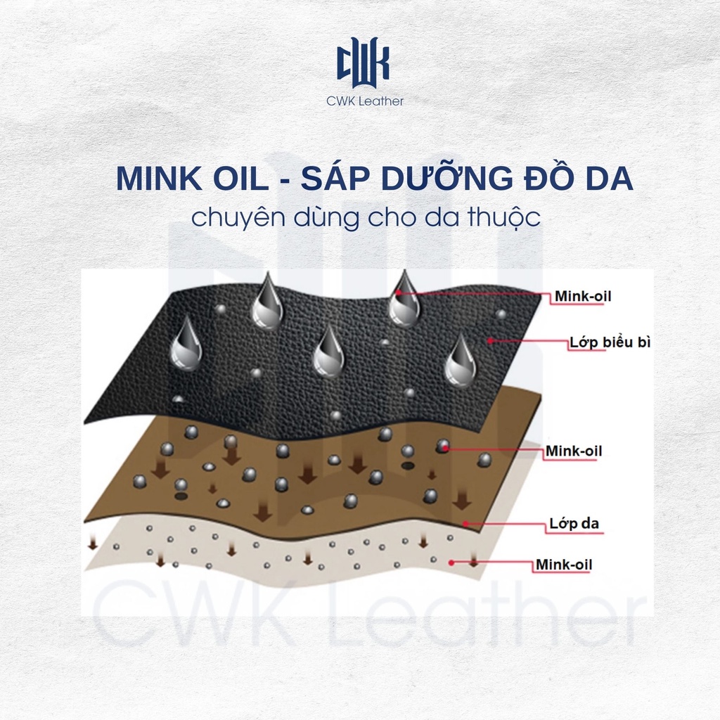 [Dưỡng Là Mới Ngay] Bộ dưỡng đồ da chuyên sâu Woodson-Chuyên bảo dưỡng, làm mới,khôi phục túi da, ví, áo da, giày da...