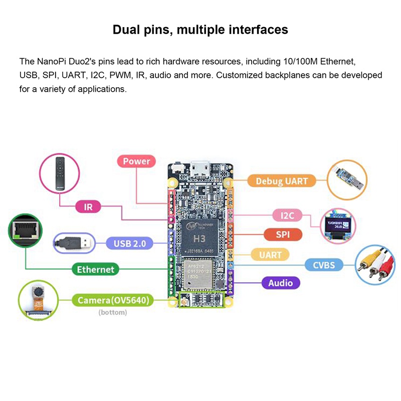 NanoPi DUO2 Developed Board 512M DDR3 Allwinner H3 Cortex-A7 WiFi Bluetooth Module UbuntuCore IoT Applications