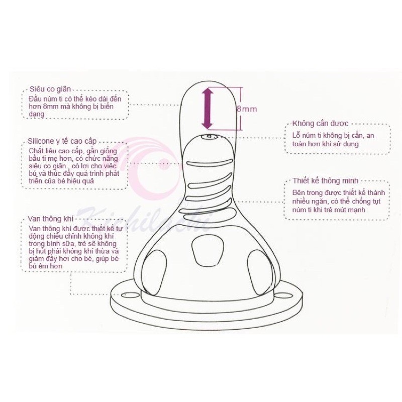 Núm vú silicon siêu mềm cổ rộng Size M, L Sử dụng được cho hầu hết bình sữa cổ rộng