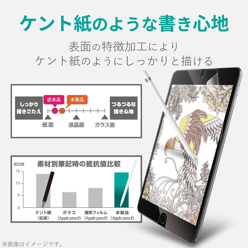 Dán Paperlike IPAD Nam Châm Magnetic WIWU Cho Cảm Giác Viết Vẽ Như Giấy Thật, Không Cần Gỡ Kính Cường Lực
