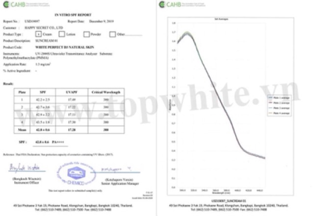 Kem chống nắng D3: 40+