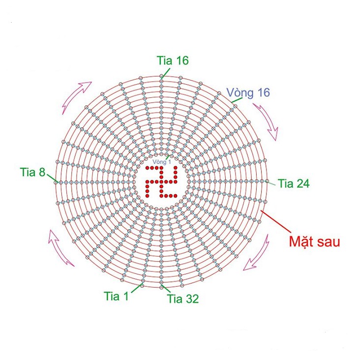 Mạch hào quang 16x32