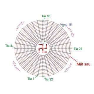 Mạch hào quang 16x32