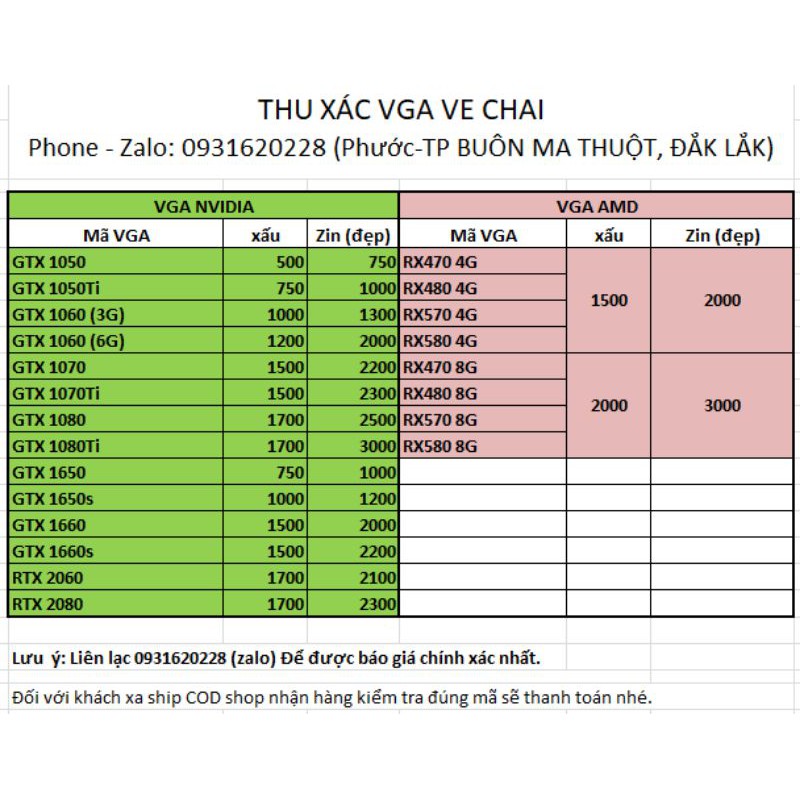 Mua xác VGA GTX1060, 1070.RX470, RX480, 570, 580. Giá cao hơn lái.