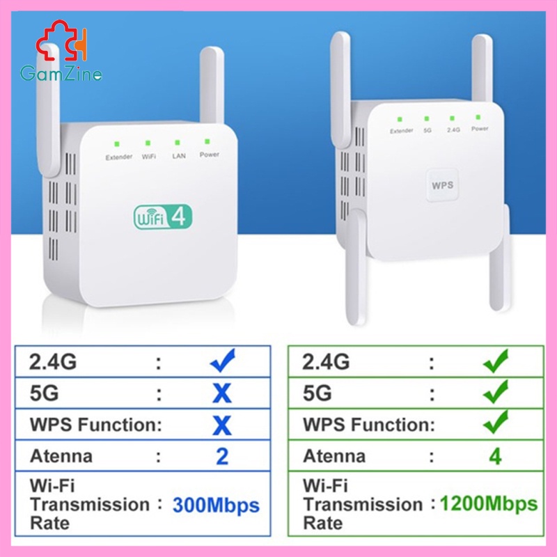 Thiết Bị Phát Wifi Không Dây 300mbps 2.4g | BigBuy360 - bigbuy360.vn