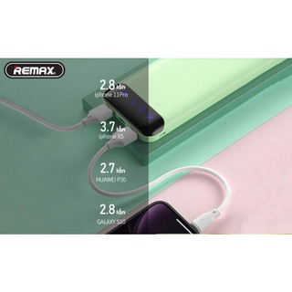 Sạc dự phòng CHÍNH HÃNG tích hợp màn hình Led Dung Lượng 10000mAh WK WP-161