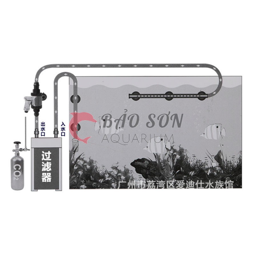 Trộn co2 Atman không giảm dòng