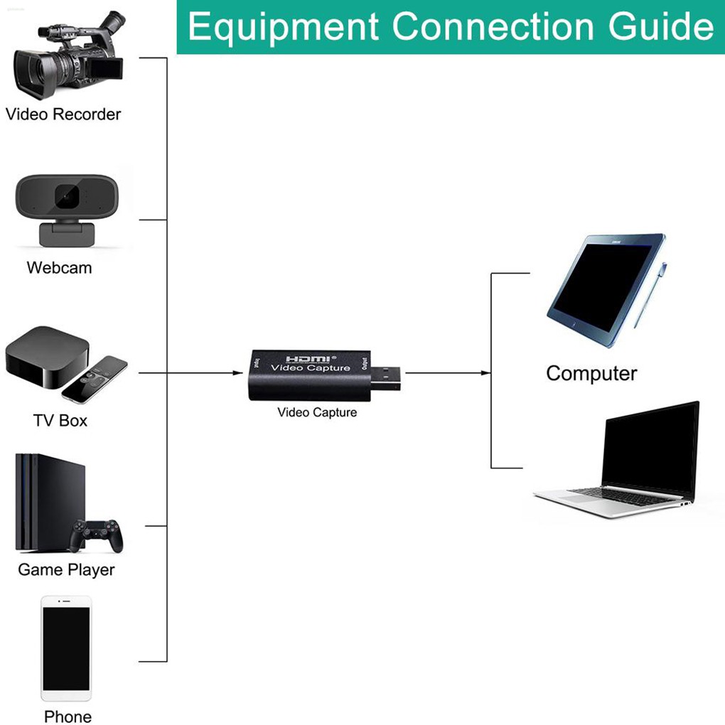 Thẻ chuyển đổi USB 2.0 ghi hình video âm thanh thời gian thực
