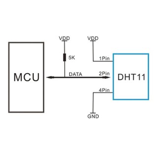 CẢM BIẾN NHIỆT ĐỘ, ĐỘ ẨM DHT11