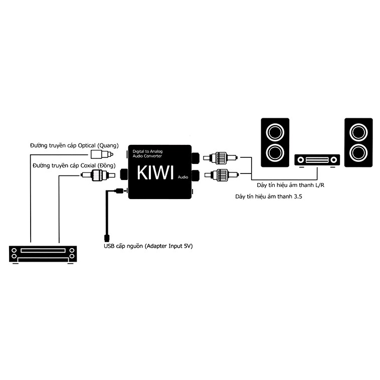 Bộ chuyển đổi âm thanh Kiwi KA06 CHÍNH HÃNG tặng kèm dây quang và dây USB