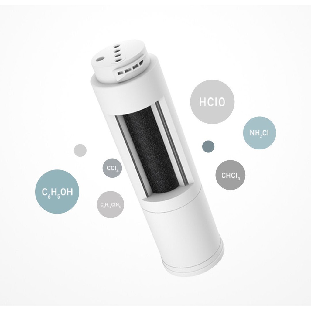 Lõi lọc thay thế số 2 cho máy lọc nước Xiaomi 1A-400G / 500G