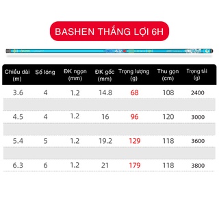 Cần Tay Guide Bashen Thắng Lợi Đỏ 5H