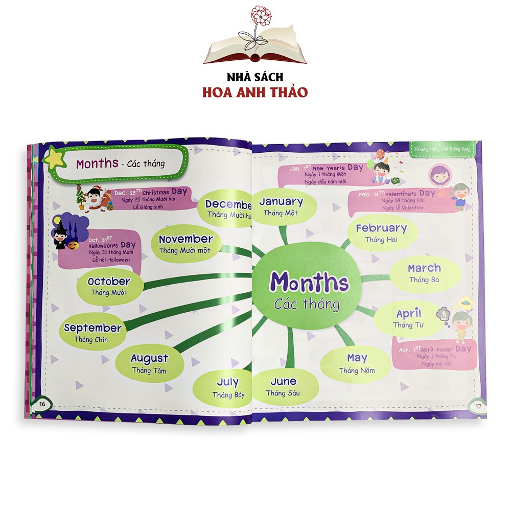 Sách - Sơ đồ tư duy Mind Map từ vựng và mẫu câu tiếng anh thông dụng