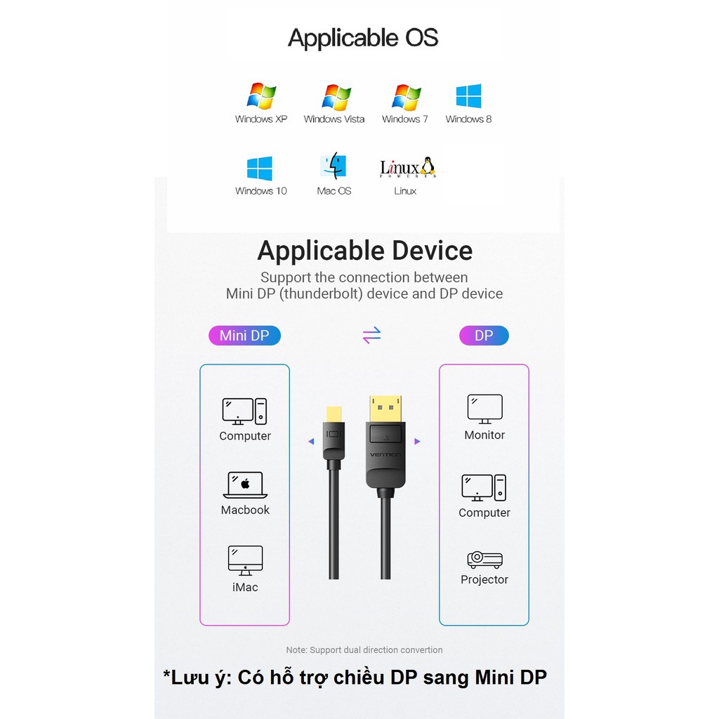[Mini DP to DP] Cáp chuyển đổi 2 chiều Mini DP và DP 4K@60Hz Vention HAABG