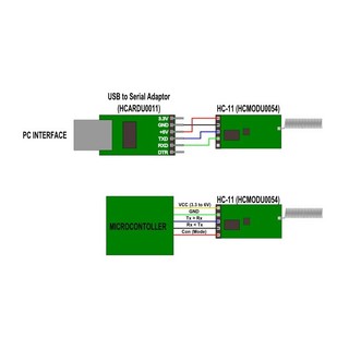 MODULE RF HC11 ( C1101 - 433MHZ )