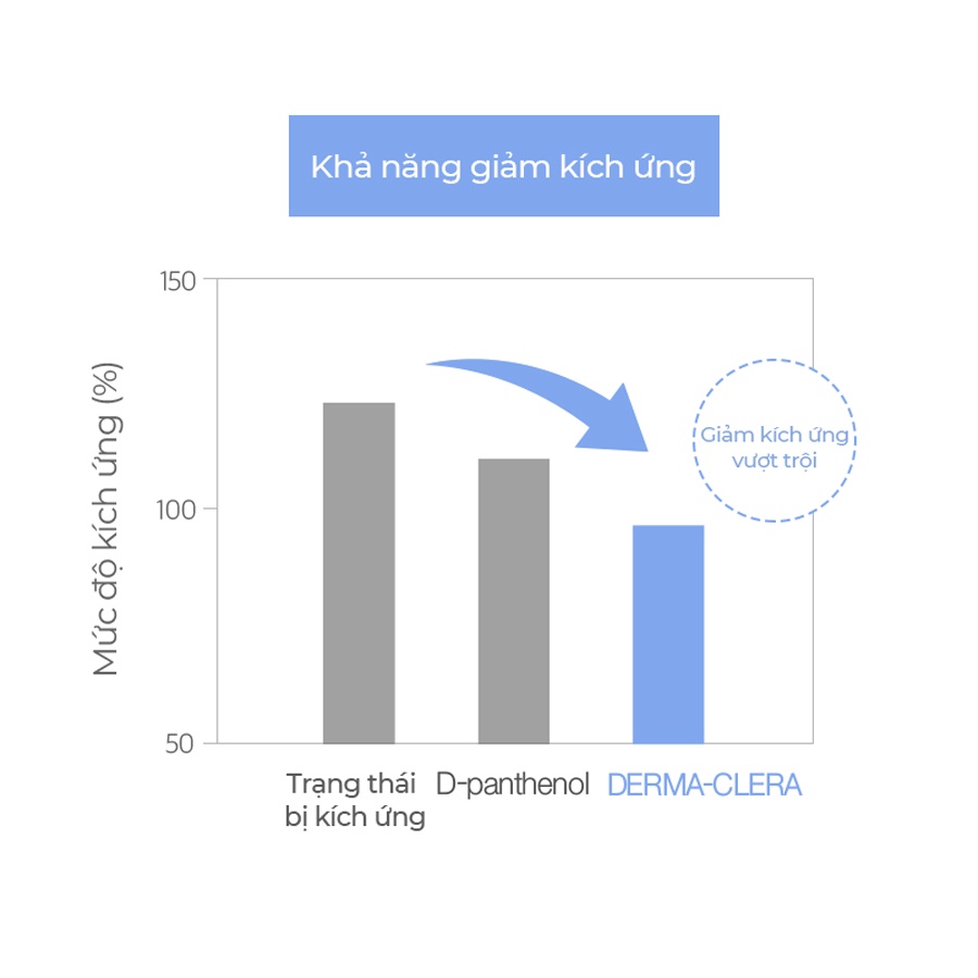 Bộ đôi làm sạch, chăm sóc da sữa rửa mặt 120ml và kem dưỡng 50ml The Lab