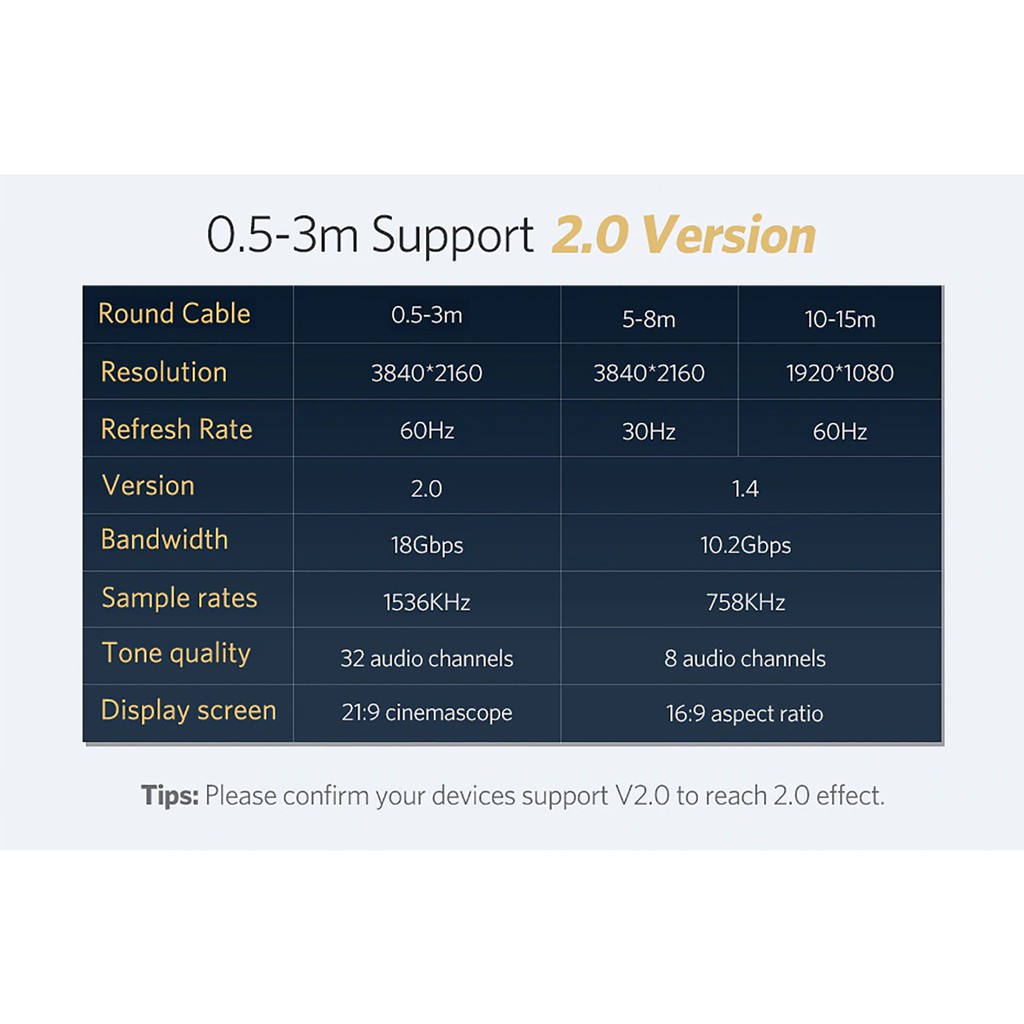 Cáp HDMI Cao Cấp UGREEN HD101