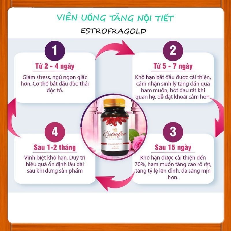 Viên uống ESTROFRAGOLD tăng nội tiết tố nữ, điều hòa kinh nguyệt, bí quyết trẻ đẹp