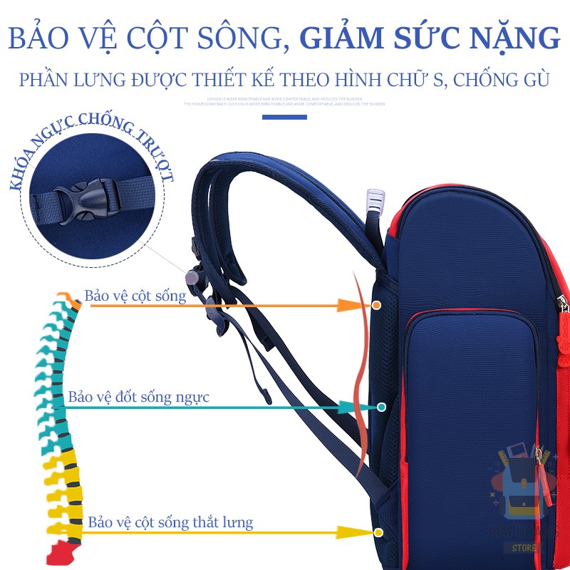 Balo chống gù lưng cho bé, chống nước, siêu nhẹ, siêu bền – Phù hợp cho bé lớp 1 tới lớp 9