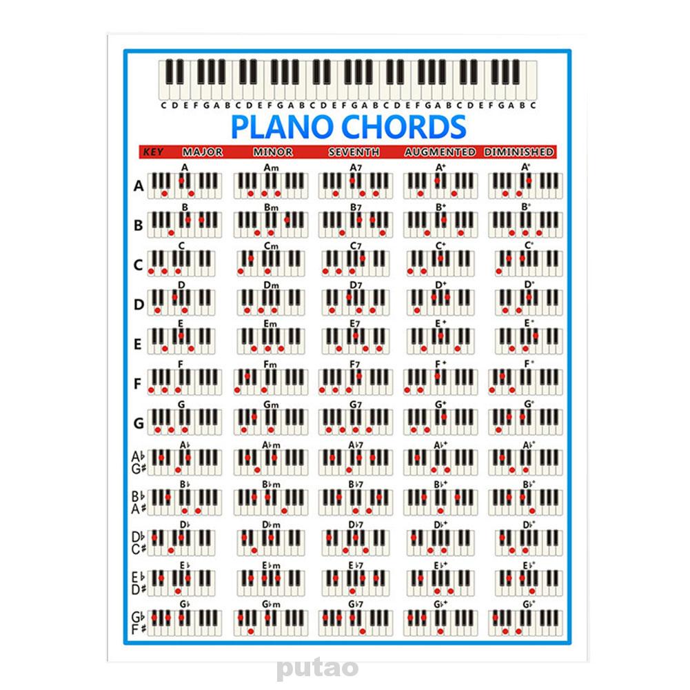 Bảng Hợp Âm Tập Đánh Đàn Piano Chuyên Dụng